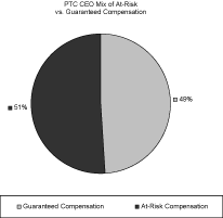 (PIE CHART)